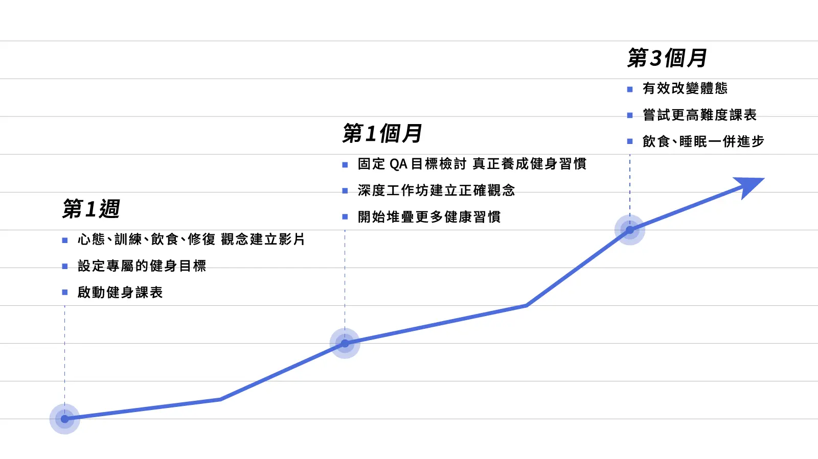 階段圖表