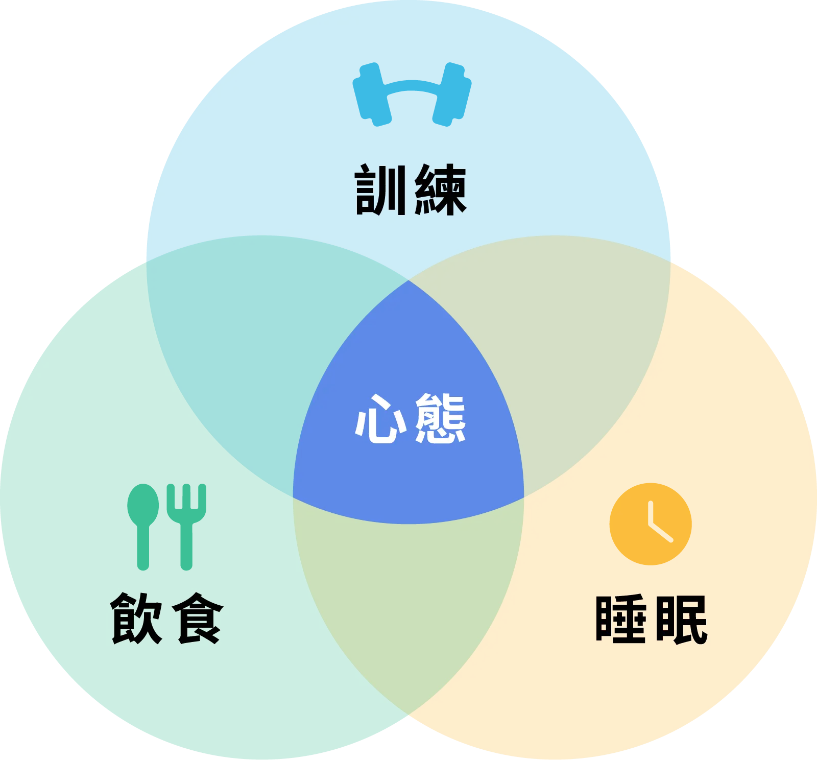 動思學院宗旨